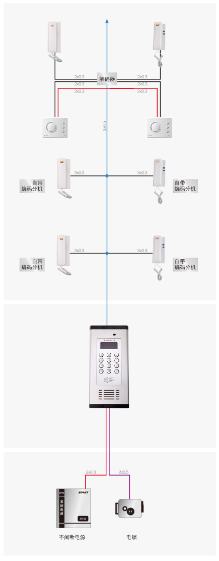 两线非可视系统.jpg 两线非可视系统.jpg